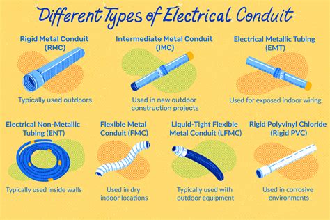 types  electrical conduit