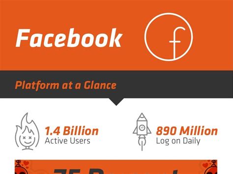 facebook infographic