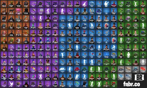Every Cosmetic Currently In Fortnite Battle Royale
