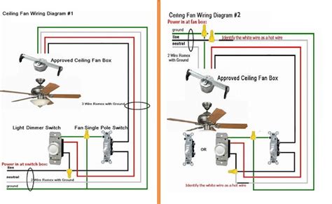 electrical  electronics engineering ceiling fan wiring