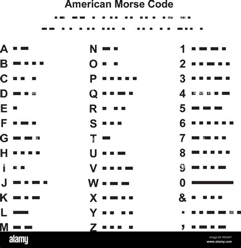morse code alphabet  res stock photography  images alamy