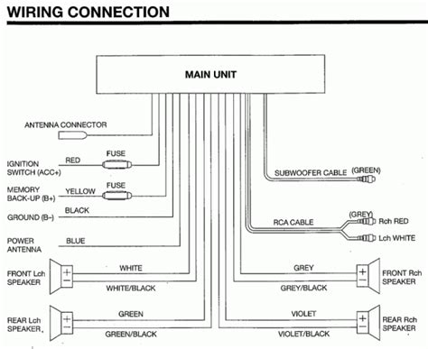 diagram ford au wiring diagram stereo mydiagramonline