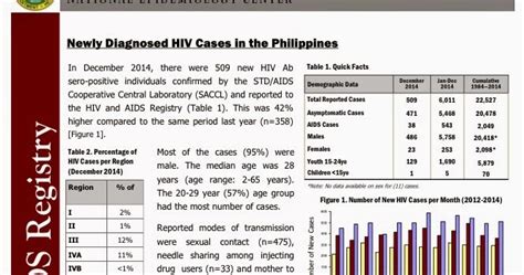 Philippine Hiv And Aids Registry December 2014 Report ~ Living With