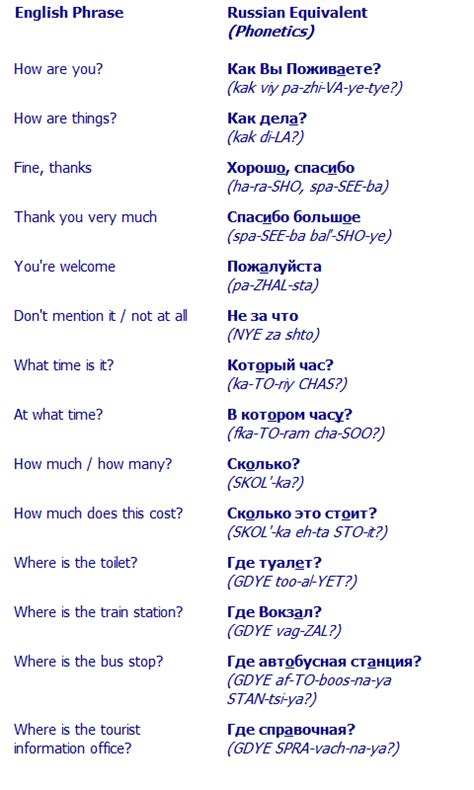 common travel russian phrases russian phrases basic