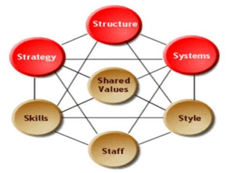 framework management tool box leading  framework