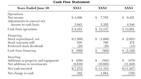 financial statement format padakuucom