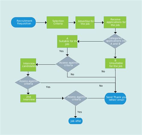 flowchart illustrating  recruitment process  recruitment process