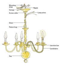 chandelier repairs  chandelier diy chandelier outdoor chandelier