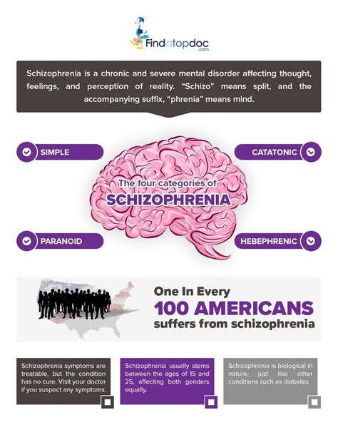 Schizophrenia Symptoms Causes Treatment And Diagnosis Findatopdoc
