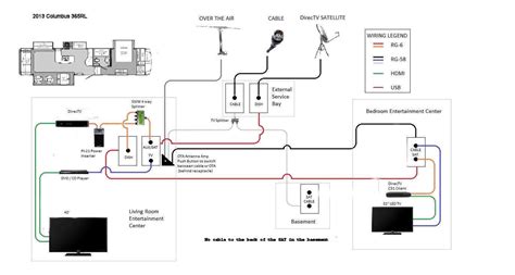 rv trailer inverter wiring diagram funart