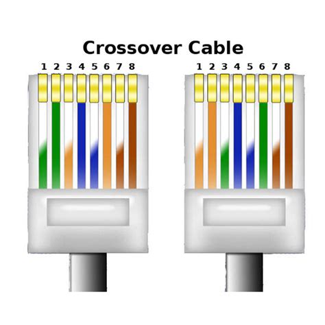 ethernet crossover wiring  fantastic ethernet cross cable wiring diagram ideas tone tastic