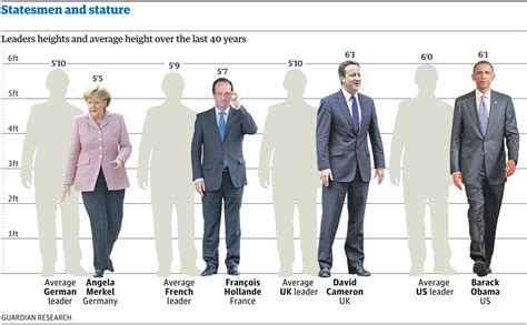 height comparison