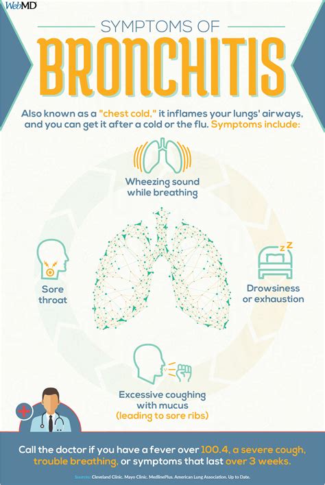 visual guide to bronchitis symptoms how long it lasts recovery