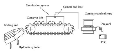 conveyor belt system design cr discussion thread