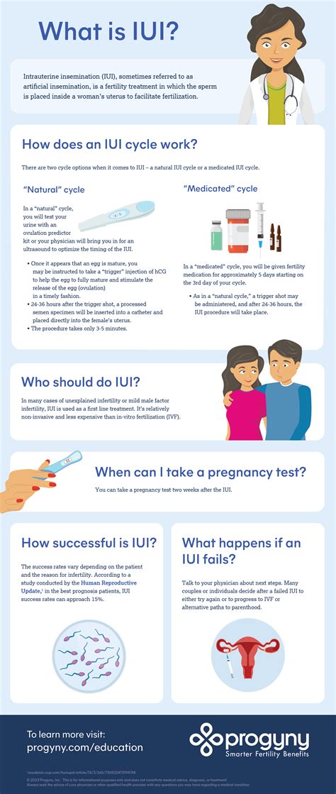 what is intrauterine insemination iui progyny