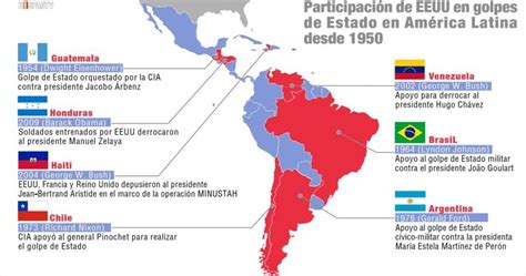 Eeuu Y Su Vinculación Con Golpes De Estado En América Latina