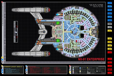 enterprise blueprints myconfinedspace