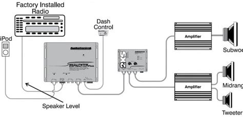 basic pa system setup diagram car wiring diagram