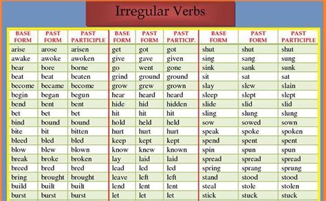 lista de verbos irregulares en inglés bristoleñ en
