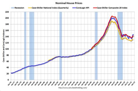 house prices reference chart