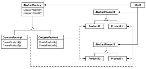 abstract factory pattern design patterns tutorial