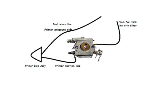 craftsman chainsaw fuel  diagram general wiring diagram