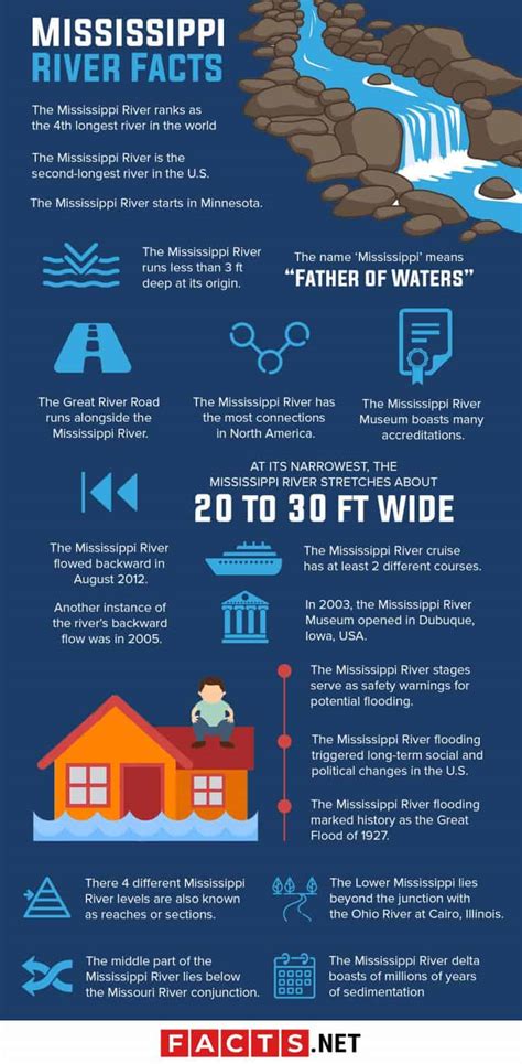 mississippi river facts    knew  factsnet