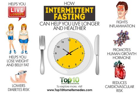 intermittent fasting     longer  healthier top  home remedies