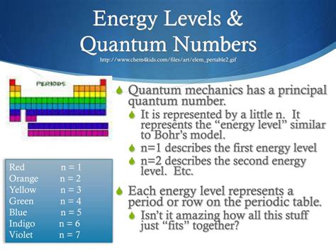 chapter  chghgi electrons  atoms powerpoint  id