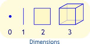 dimension definition illustrated mathematics dictionary