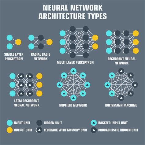 convolutional neural network model architectures  applications  enhancing  daily
