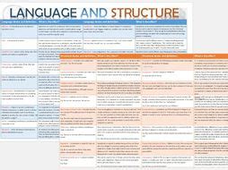 language  structure teaching resources