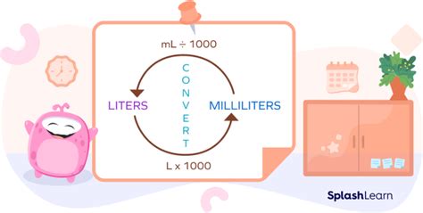 liter  milliliter definition conversion examples