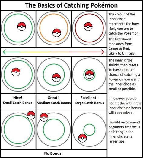 pcholic pokemon  tips  basics  catching pokemon