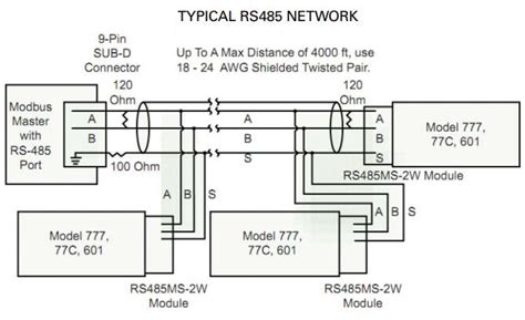 rs communication module pinout cable  wiring