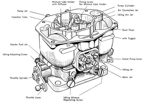 car carburetor parts names reviewmotorsco