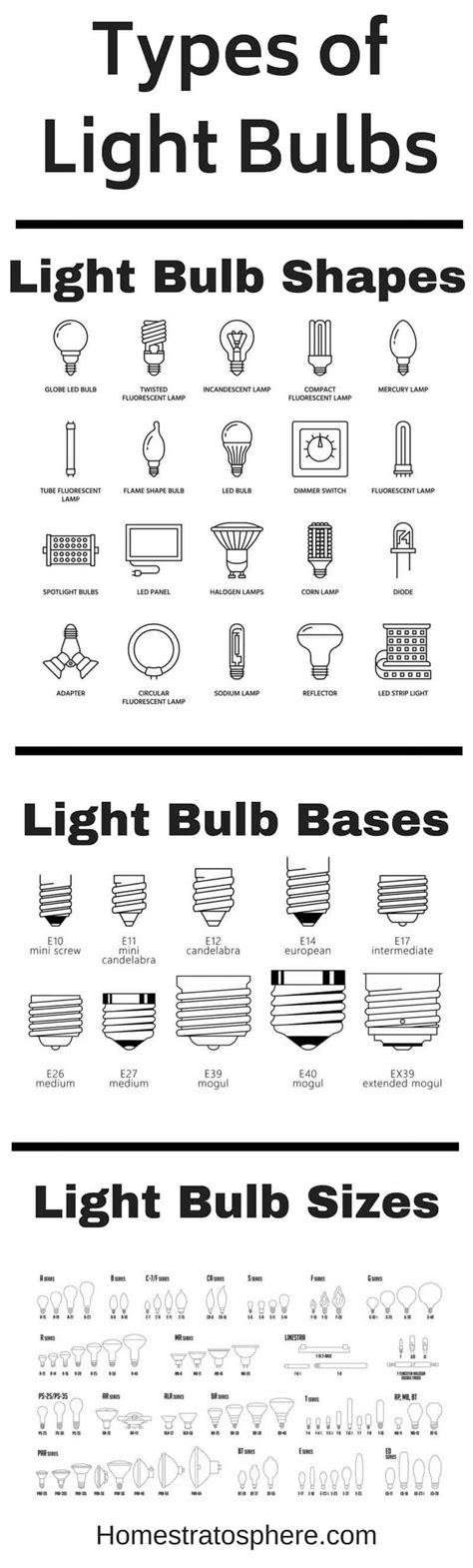 discover    types  light bulbs  light   world