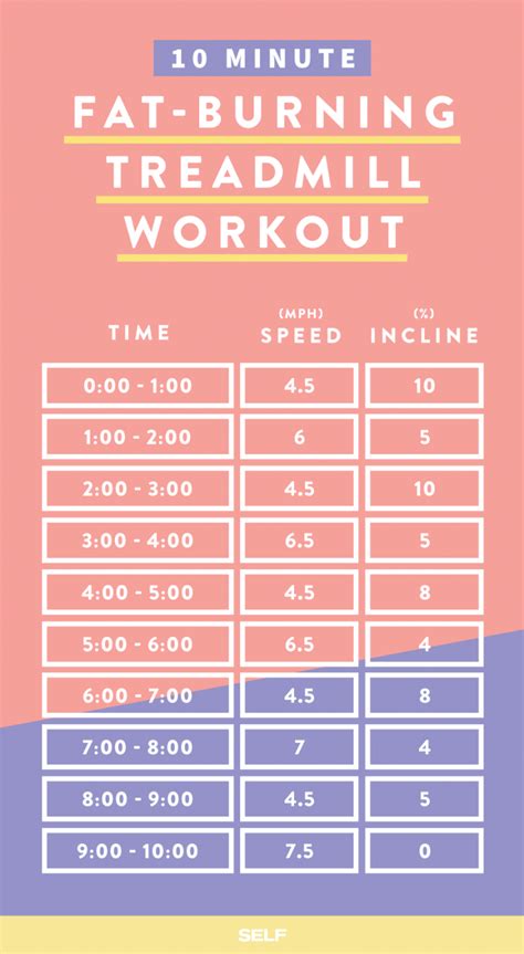 19 fat burning treadmill workouts that will get you in