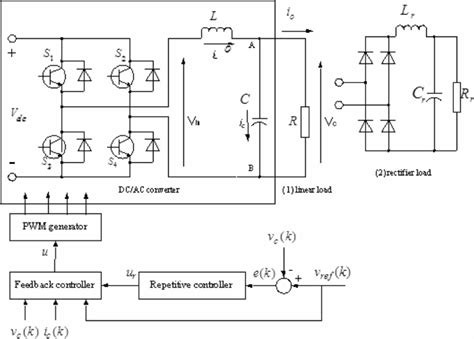 rc controlled single phase pwm inverter  scientific diagram