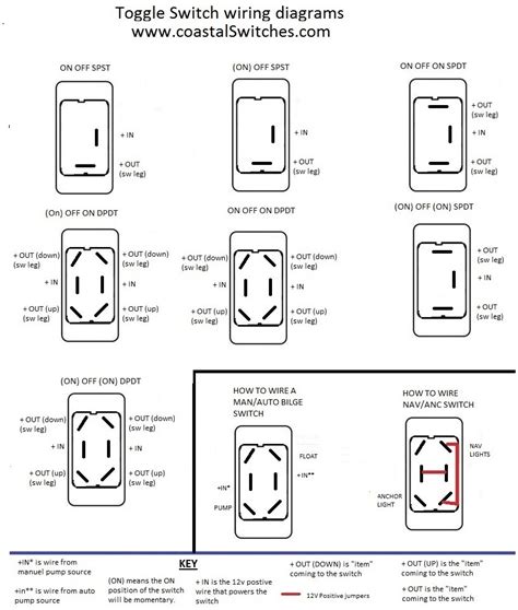 toggle switch wiring diagram collection faceitsaloncom