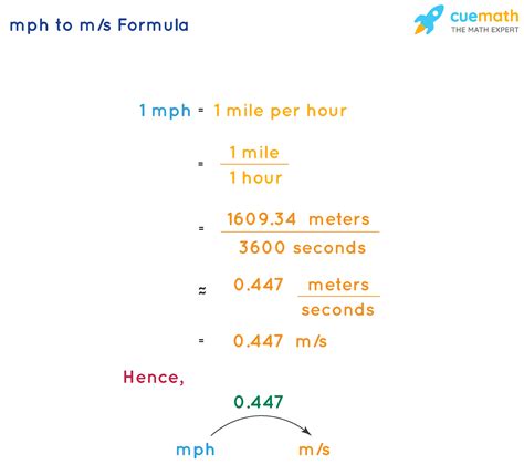 mph  ms formula   mph  ms formula