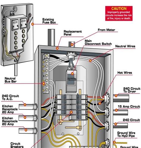 amps meter main wiring diagram alejandrarori