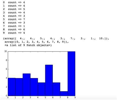 matplotlib missing last bin in histogram plot from matplot python hot