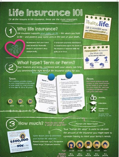 pin on life insurance tips