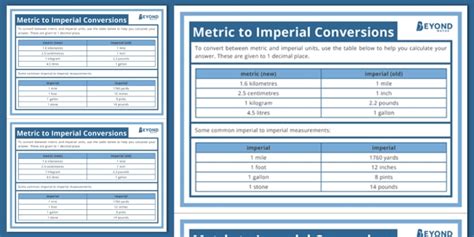 Maths Desk Prompts Metric To Imperial Conversions
