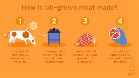 lab grown meat cancer mona richardson kabar