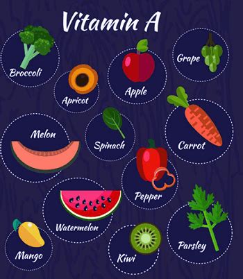 list  vitamins   functions javatpoint