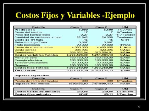 Ejemplo De Tabla De Costos Fijos Y Variables Opciones De Ejemplo Free