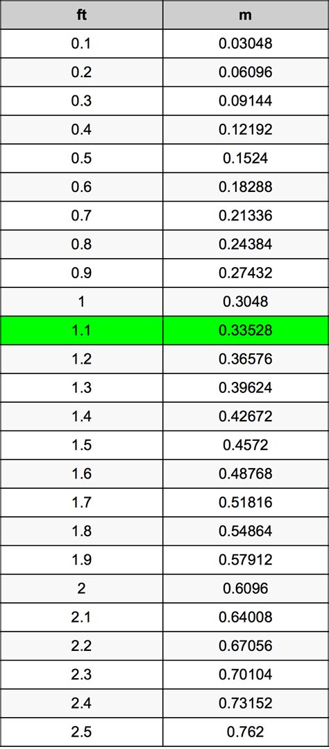 ounces  grams converter  oz   converter