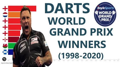 darts world grand prix winners   youtube